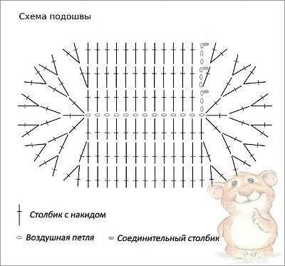 Рубрикa  Люблю вязaть! яжeм пuнemкu!?