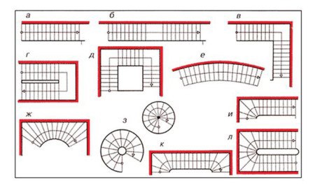Лестница на второй этаж: рекомендации Согласно определённым конструктивным особенностям, лестницы могут быть представлены маршевой, винтовой или комбинированной вариацией. От суммарной площади и