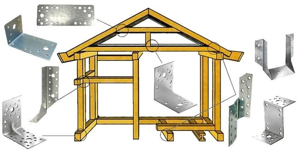 Крепеж для строительства каркасных домов (Полезно знать!) Основные и наиболее распространенные соединения в каркасном доме проще и надежнее выполнять с помощью специального крепежа. Для каждого