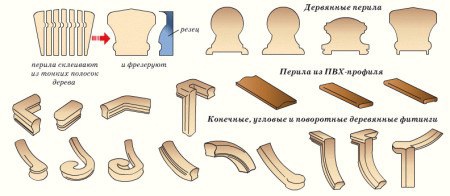 Лестница на второй этаж: рекомендации Согласно определённым конструктивным особенностям, лестницы могут быть представлены маршевой, винтовой или комбинированной вариацией. От суммарной площади и