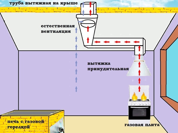 Руководство по укладке газоблоков На этапе подготовки составляется схема размещения с учетом перемычек для оконных и дверных проемов, перегородок, армировки и толщины кладочного шва. Последний