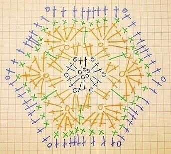 Вязаные мячики Материалы: пряжа трех (семи) цветов, спицы №2,5-3, иголка с широким ушком.Набрать 25 петель. Вязать платочной вязкой. Менять цвет каждые два ряда:1-2 – первый цвет3-4 – второй