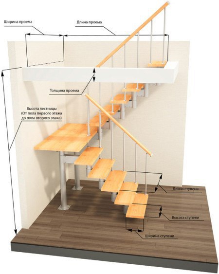 Лестница на второй этаж: рекомендации Согласно определённым конструктивным особенностям, лестницы могут быть представлены маршевой, винтовой или комбинированной вариацией. От суммарной площади и